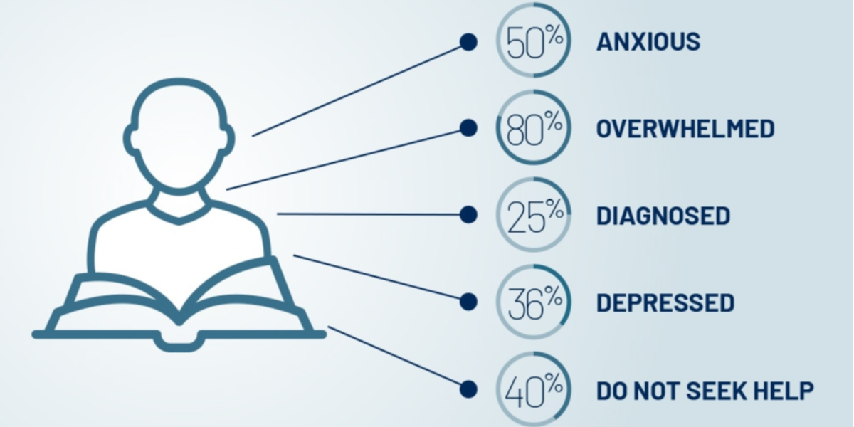 Mental Health & Well-being Tips for University Students
